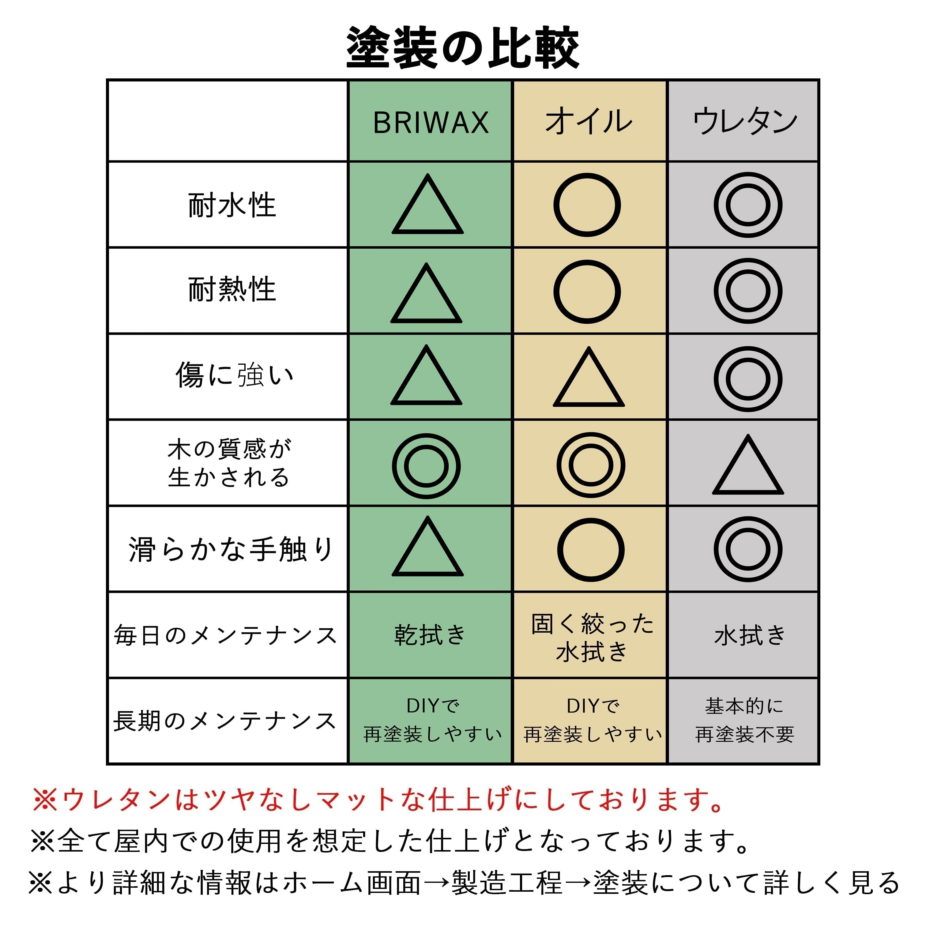 ヒノキ集成材 節無 楕円 天板