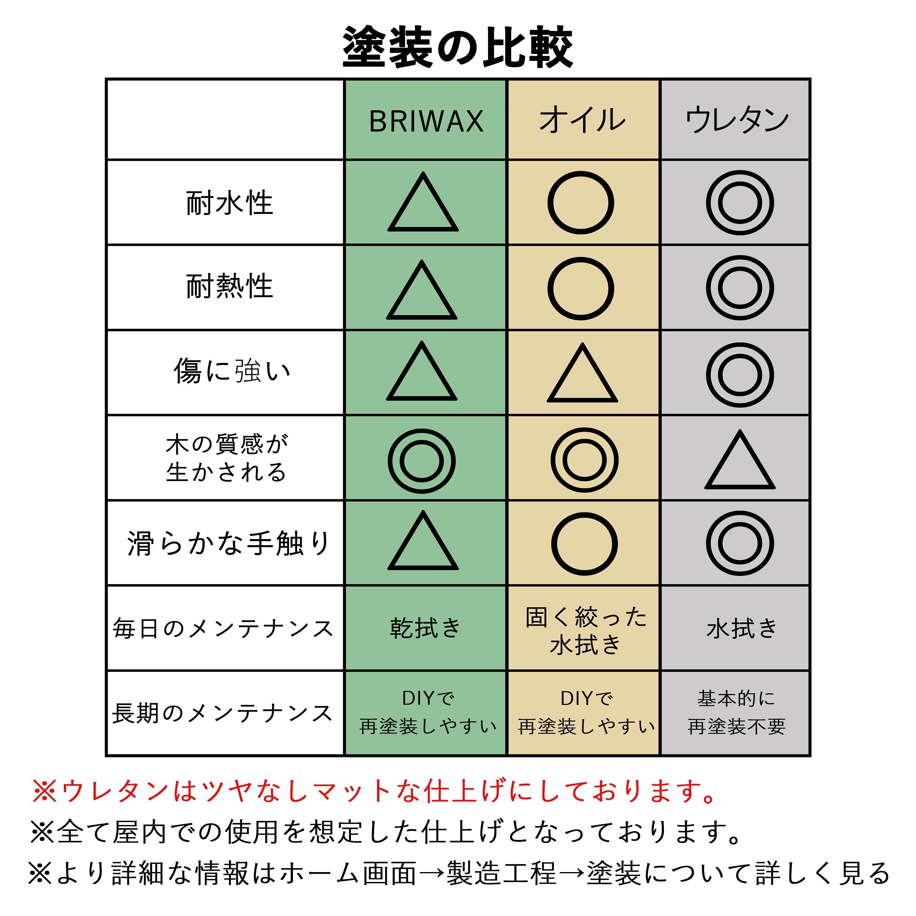 ゴム集成材 楕円 天板