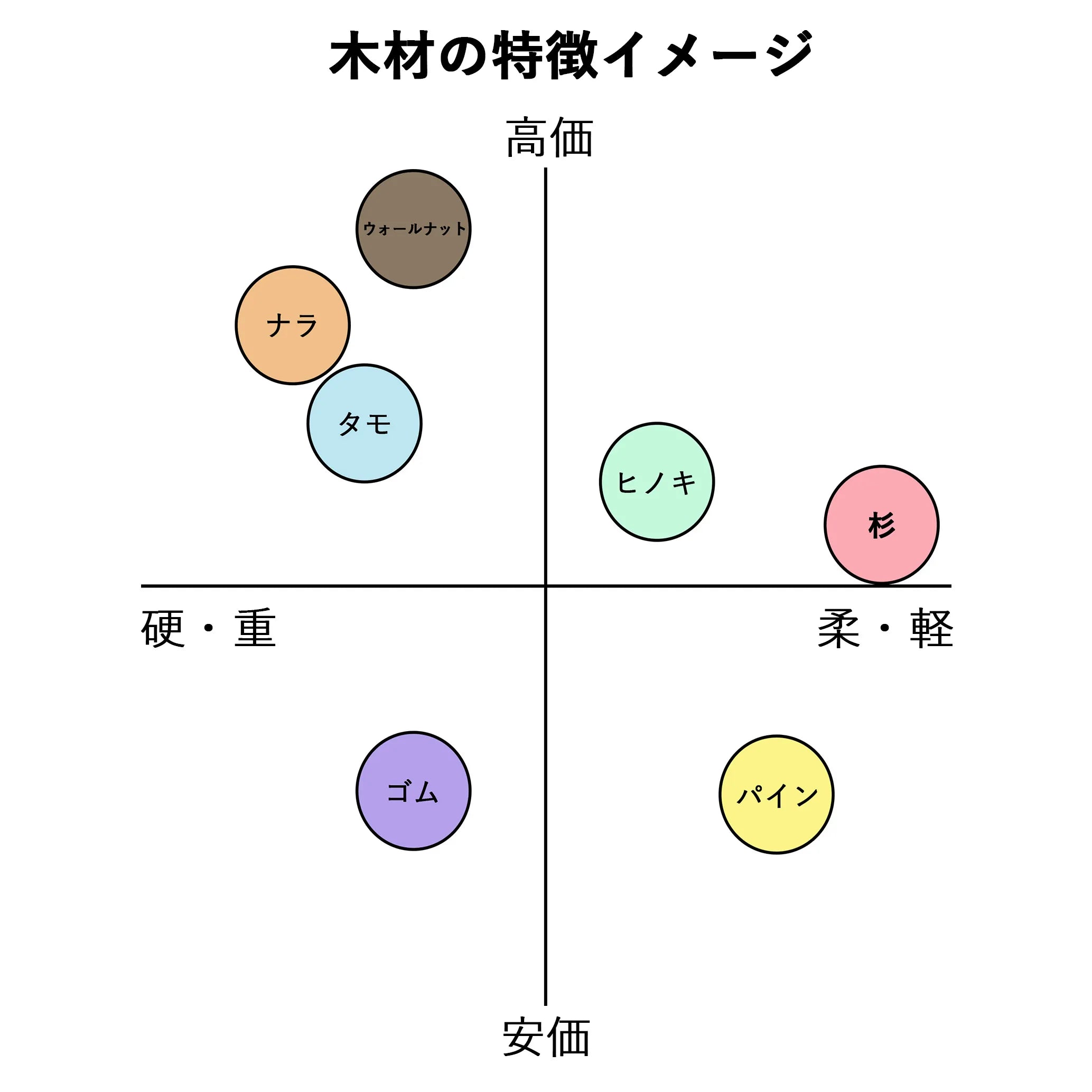 ビーチ集成材 天板