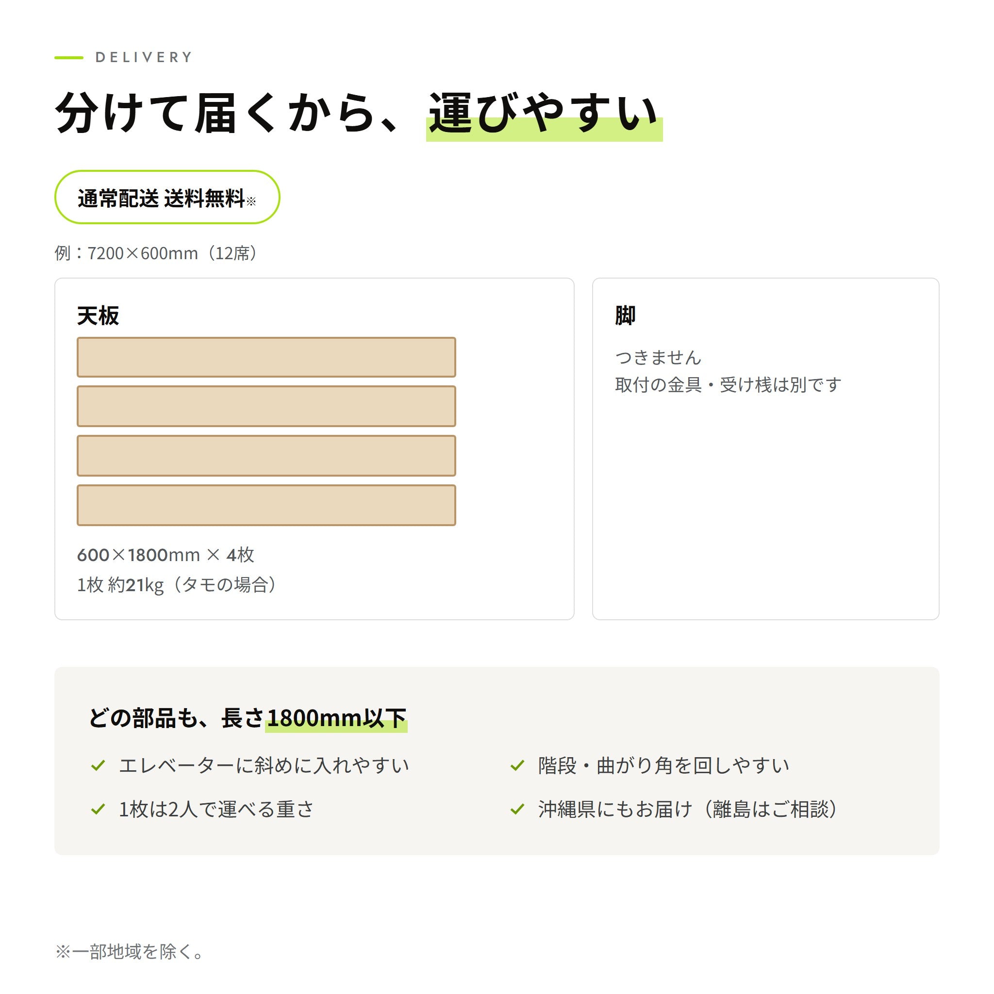 お届け。通常配送で送料無料（一部地域を除く）