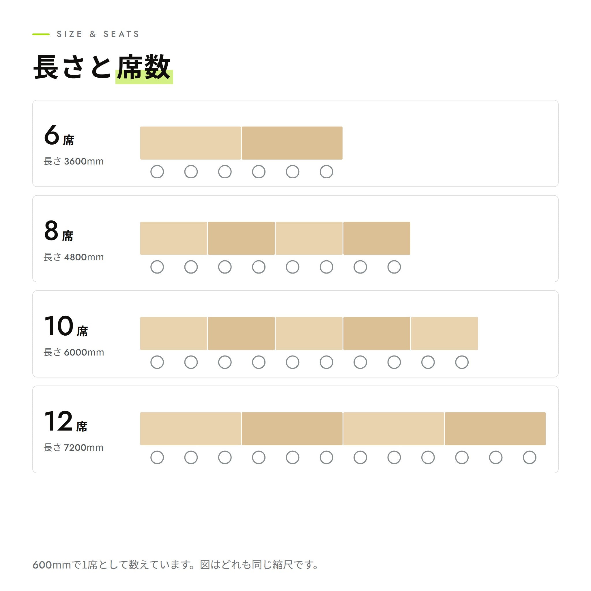 長さと席数