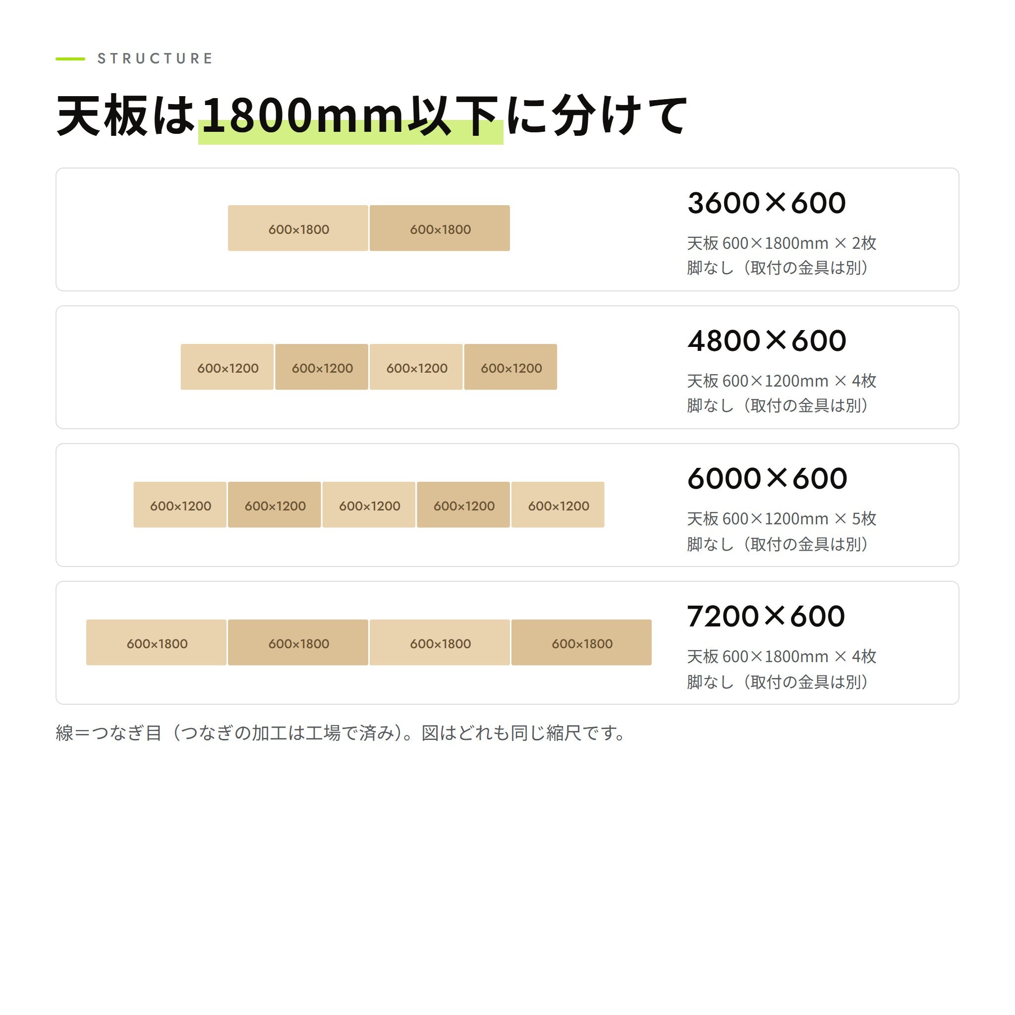 天板の分かれ方（上から見た図）