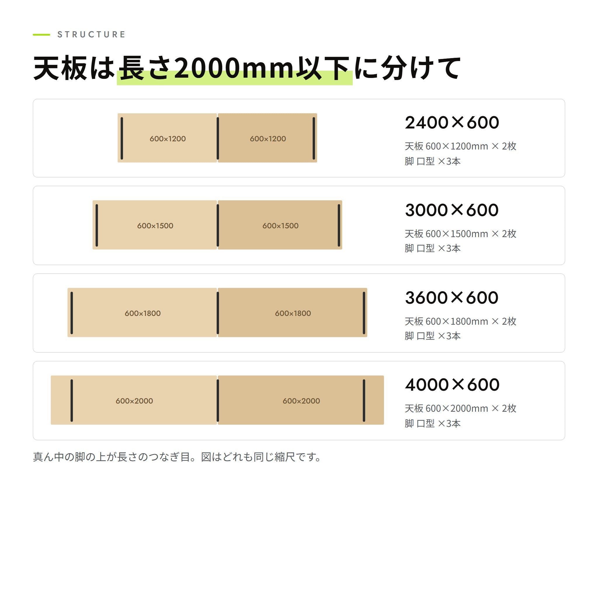 天板の分かれ方（上から見た図）
