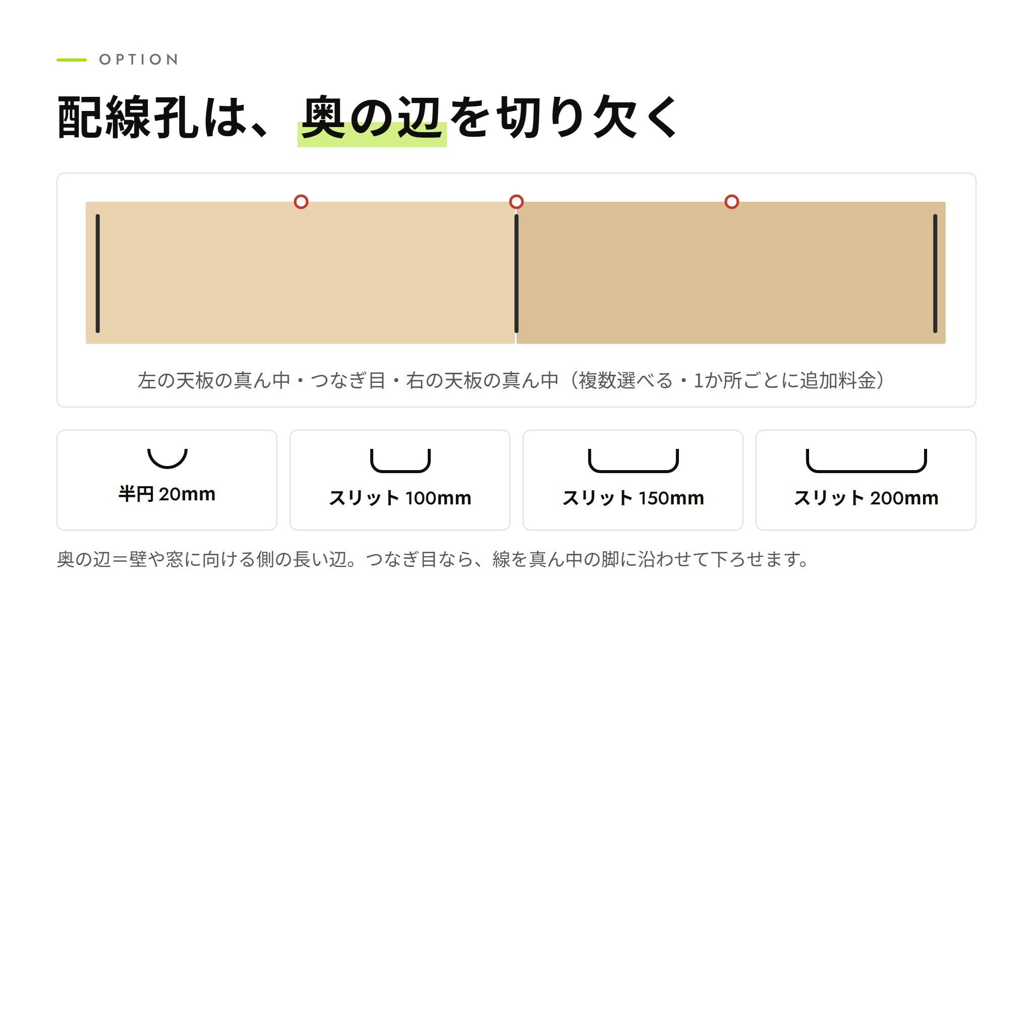 配線孔の位置と形