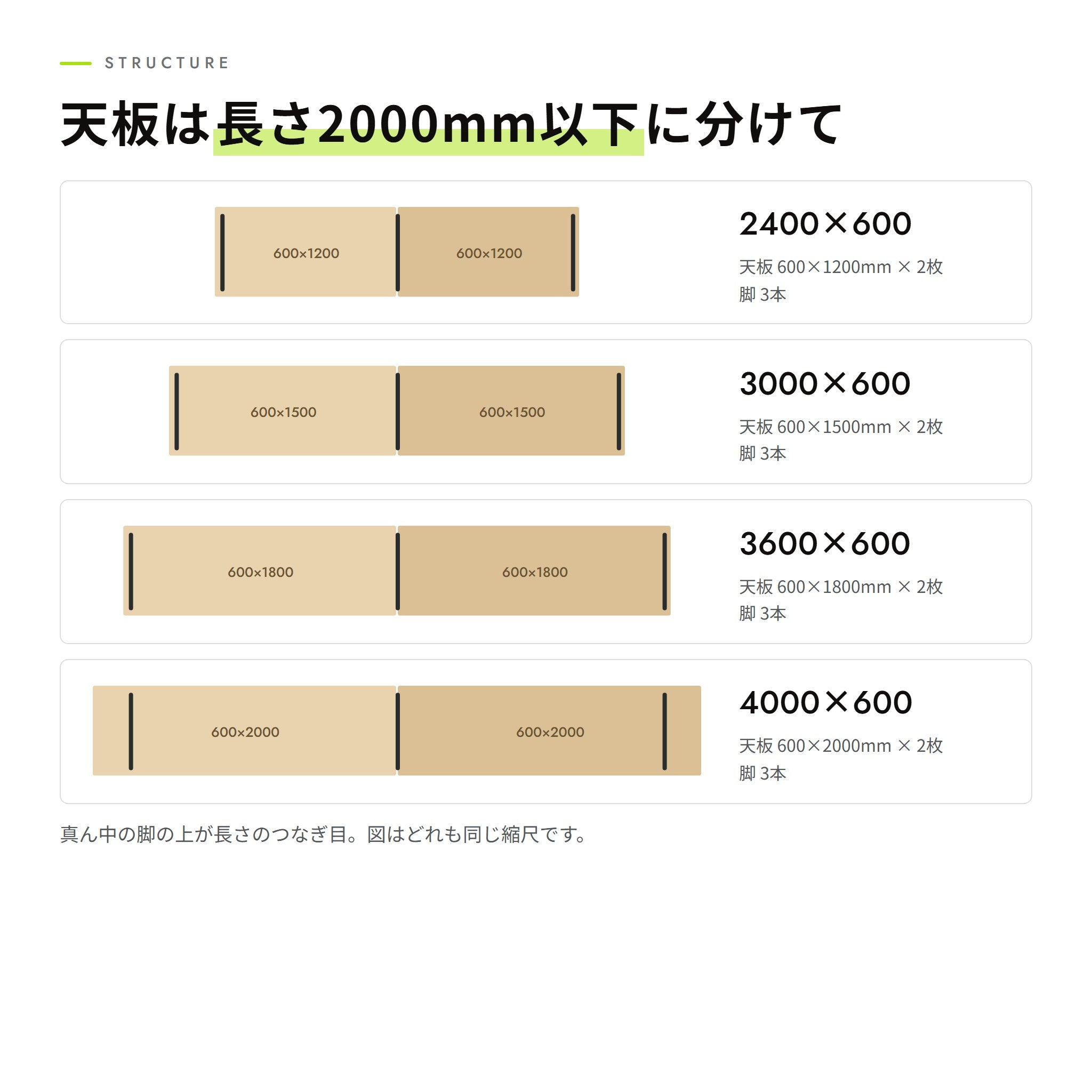 天板の分かれ方（上から見た図）