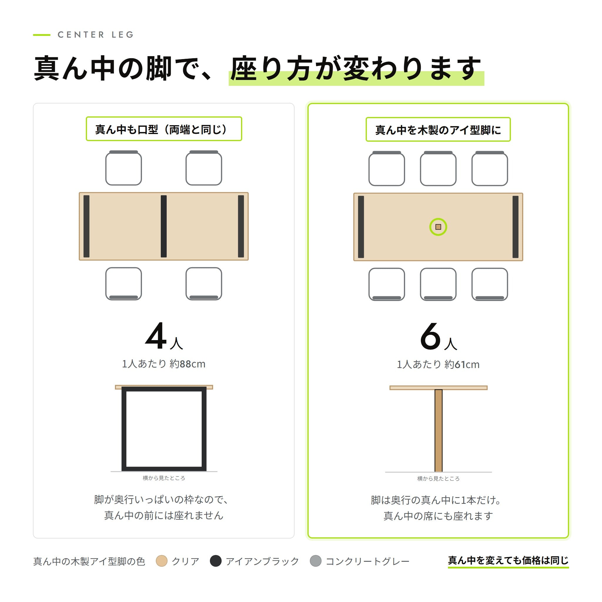 真ん中の脚で座り方が変わる図。真ん中を木製のアイ型脚にすると、幅2000mmから6人で座れる
