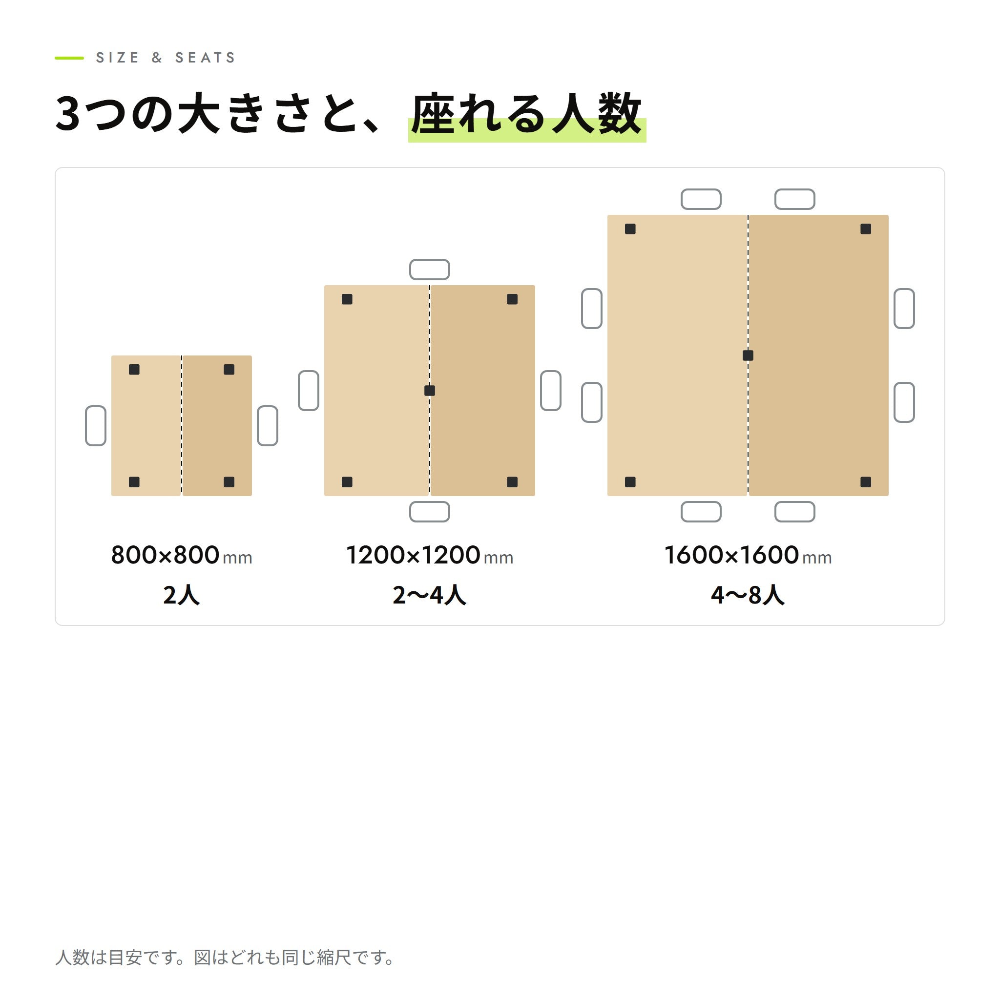 大きさと座れる人数（800は2人・1200は2〜4人・1600は4〜8人）