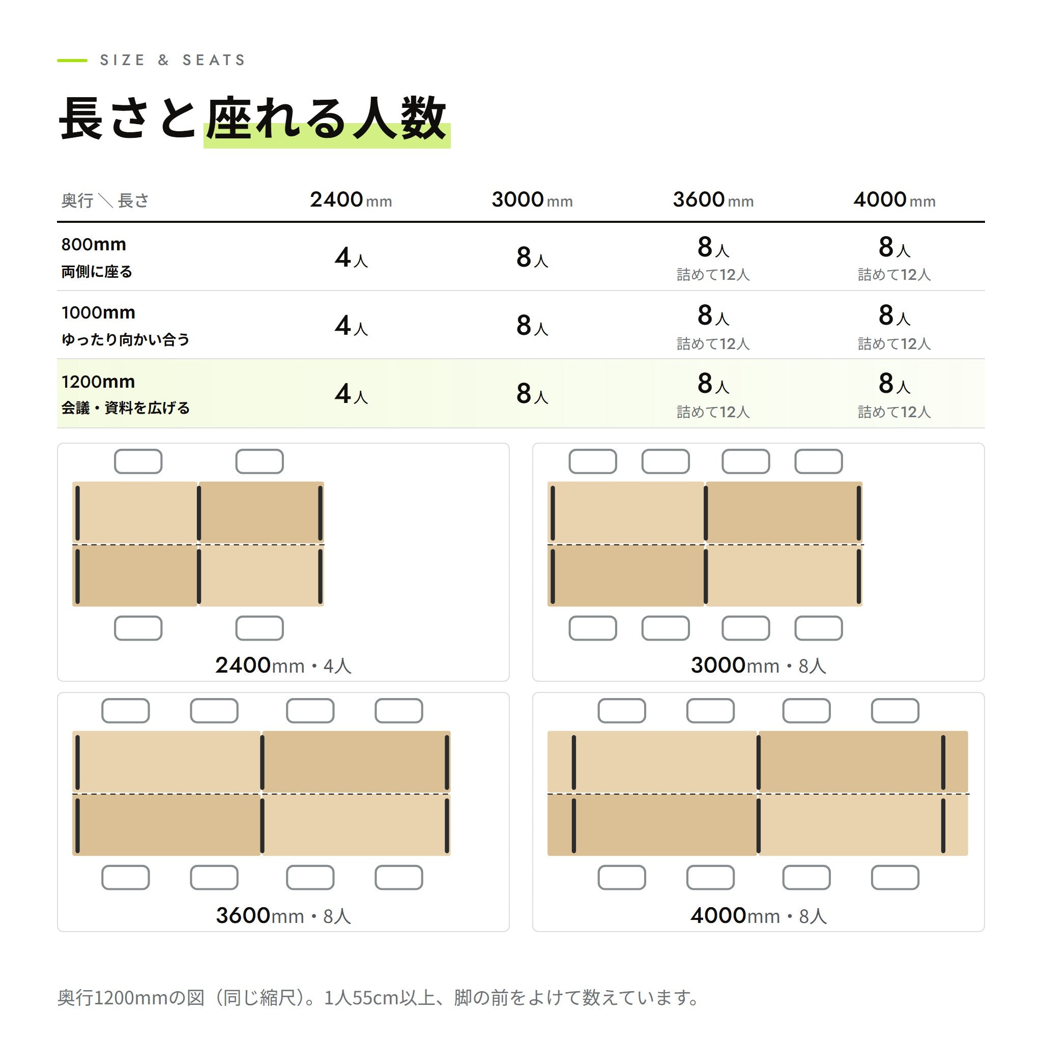 長さと座れる人数