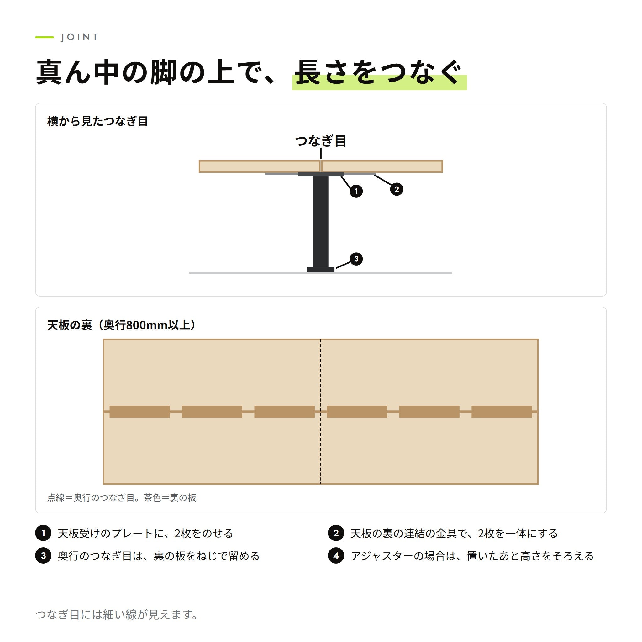 つなぎ目のしくみ