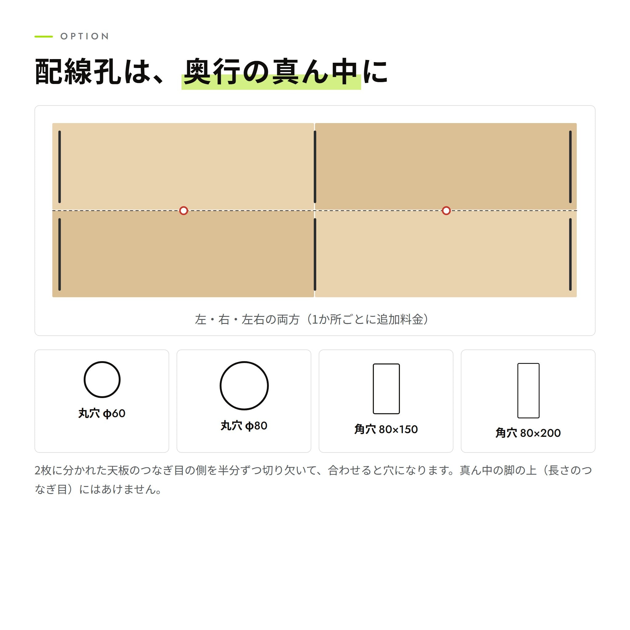 配線孔の位置と形