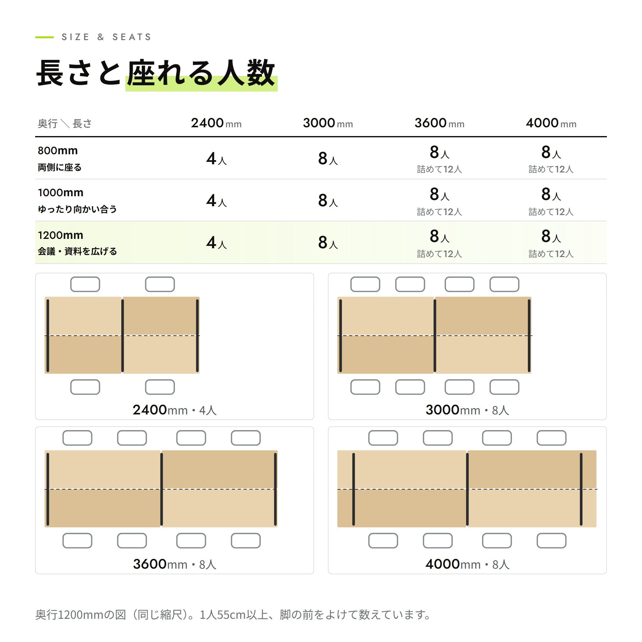 長さと座れる人数