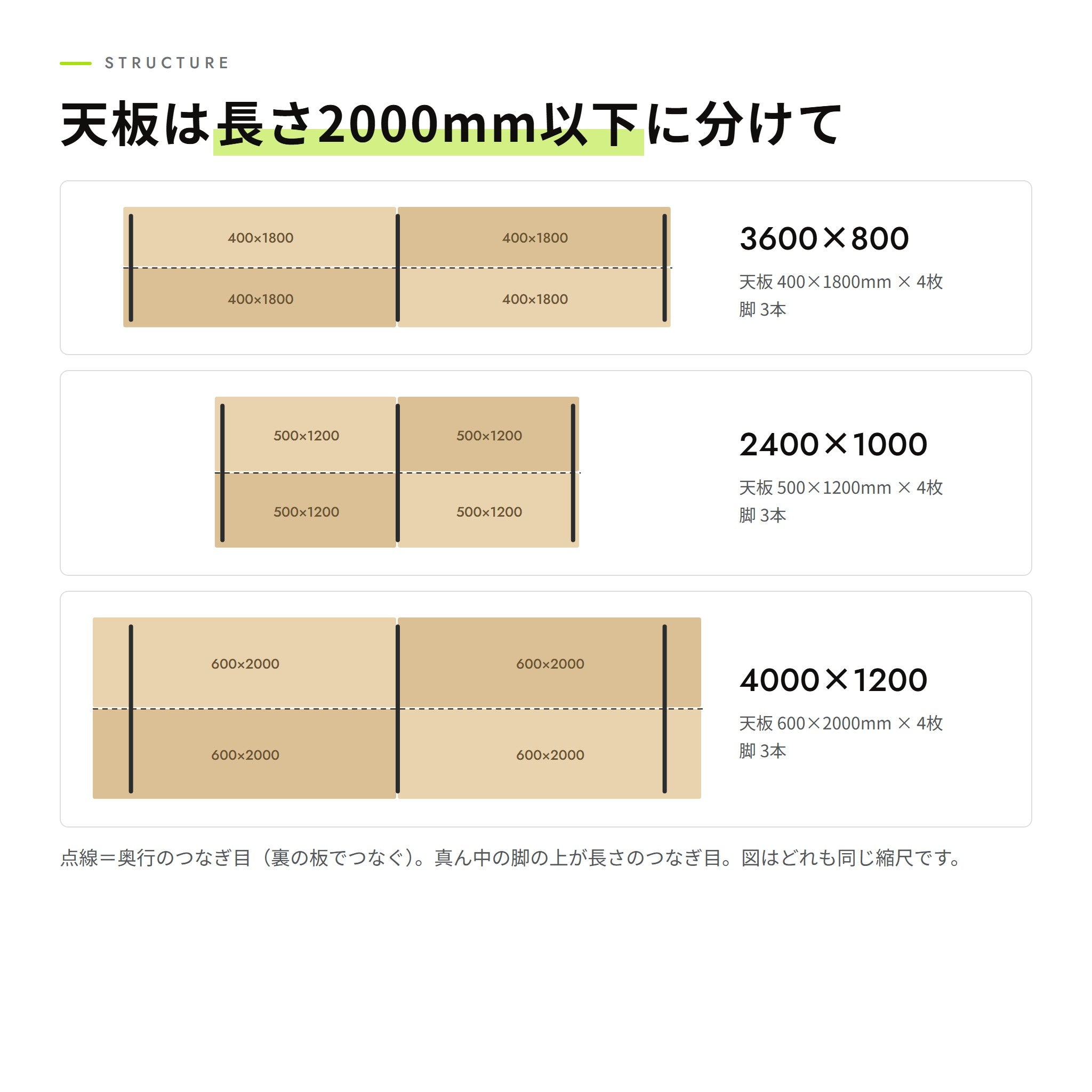 天板の分かれ方（上から見た図）