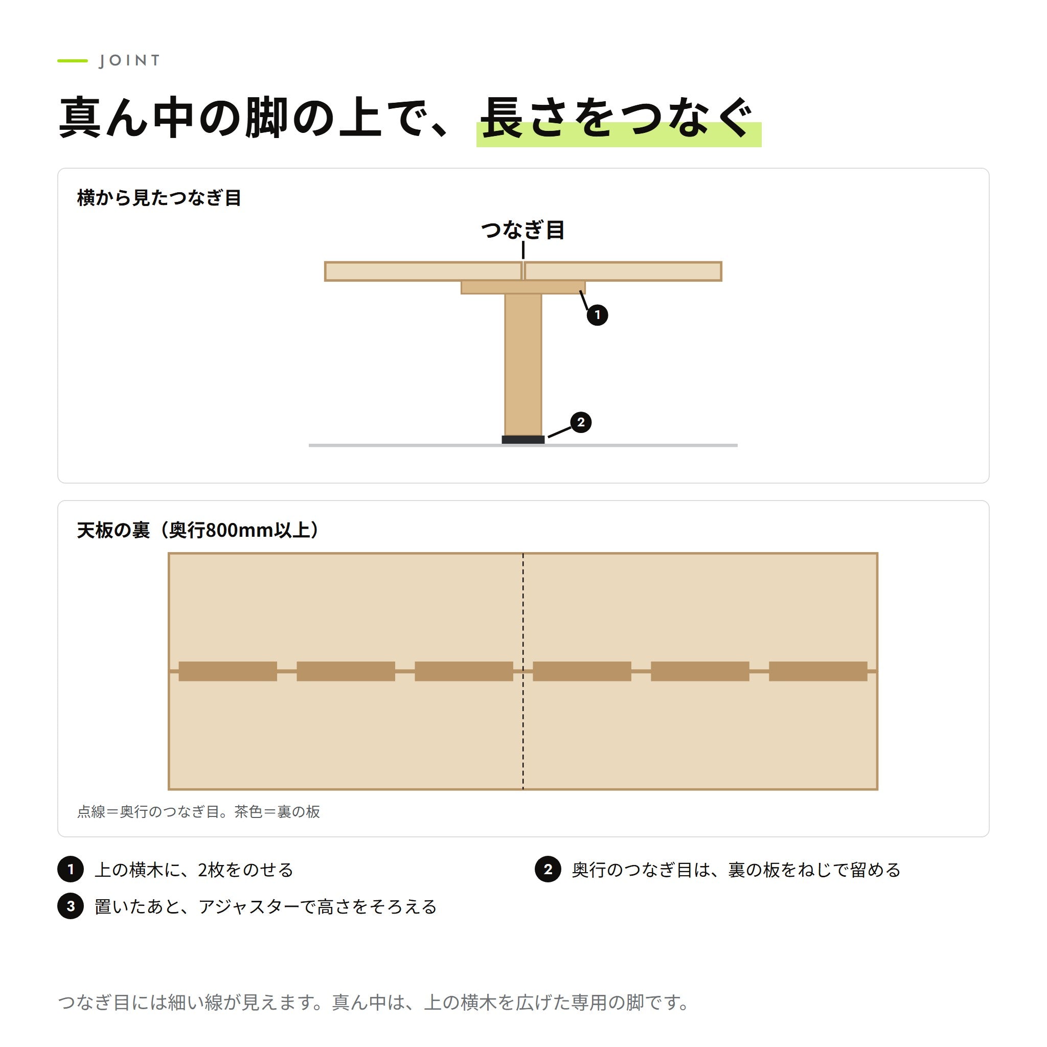 つなぎ目のしくみ